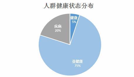 众托帮提倡共享健康生活方式 开启一段永不停息的旅程