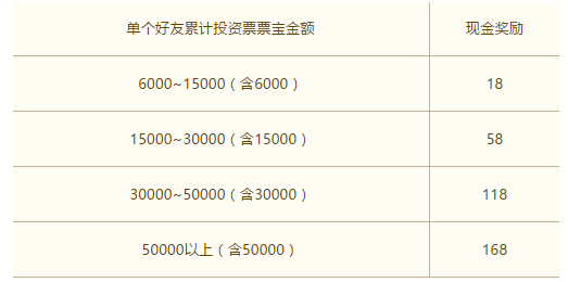 票据宝上线818发财月活动_最高返现1% 票据宝上线818发财月活动_最高返现1%