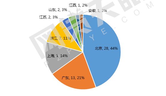 2016年互金财报分析：盈利企业增多，行业总体利好1