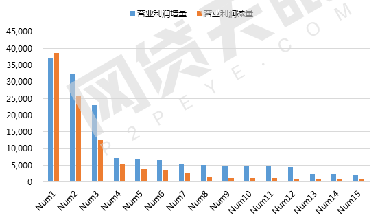 2016年互金财报分析：盈利企业增多，行业总体利好4