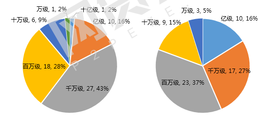 2016年互金财报分析：盈利企业增多，行业总体利好13