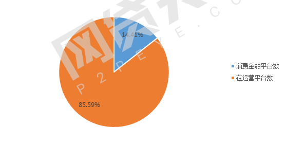 7月网贷平台消费金融TOP40数据排行榜1