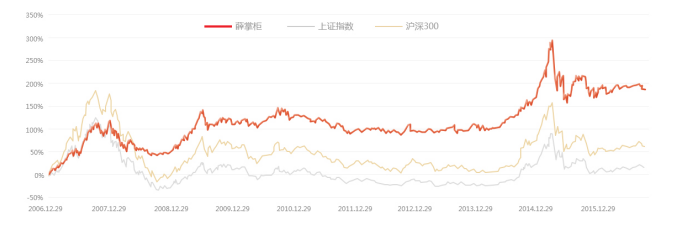 公募基金总规模再创新高，你买的基金赚钱了吗？