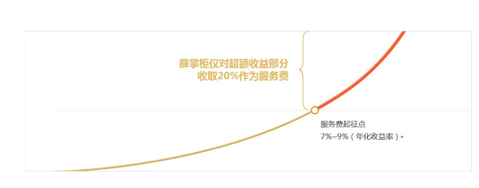 公募基金总规模再创新高，你买的基金赚钱了吗？