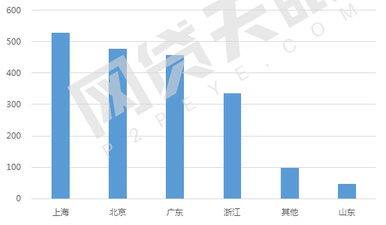 8月网贷行业报告:月度成交额跌破2000亿元2