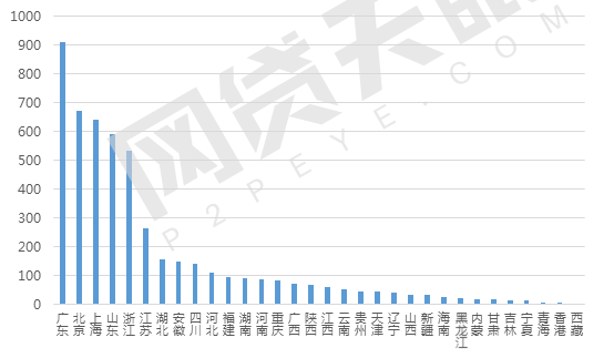 8月网贷行业报告:月度成交额跌破2000亿元5