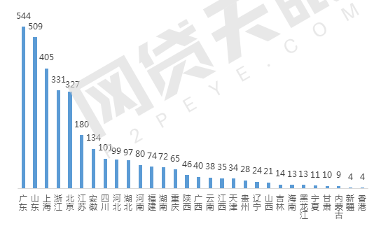 8月网贷行业报告：月度成交额跌破2000亿元13