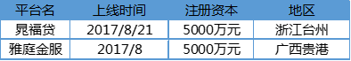 8月网贷行业报告:月度成交额跌破2000亿元9