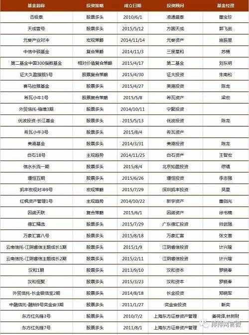 3、融智风格分布