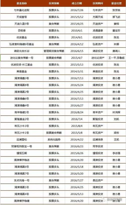 3、融智风格分布