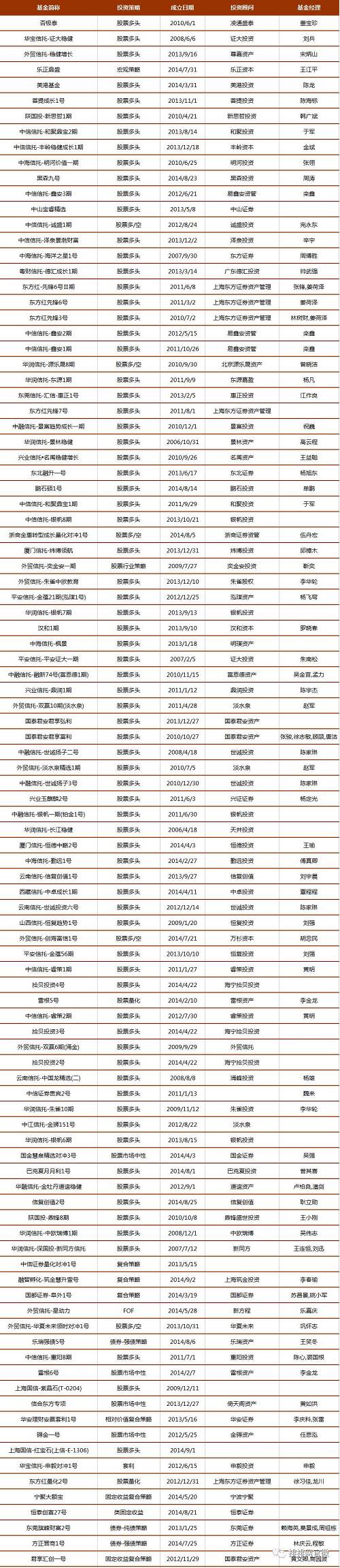 3、融智风格分布