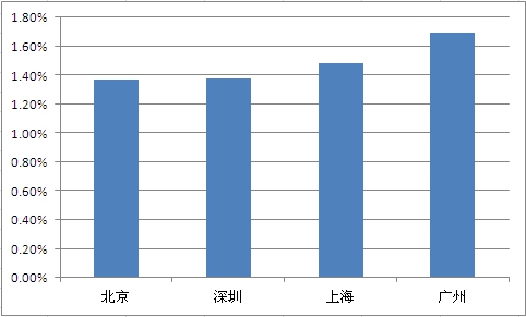 侨外移民：逃离楼市“寒冬”，“黄金投资地”火爆全球