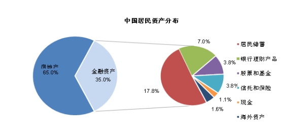 侨外移民：逃离楼市“寒冬”，“黄金投资地”火爆全球