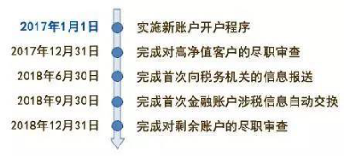 侨外移民支招：CRS风暴中，高净值人士如何守护资产安全？