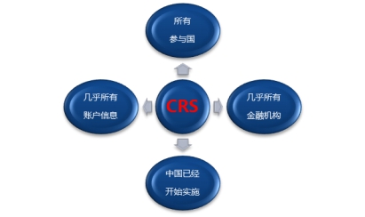 侨外移民支招：CRS风暴中，高净值人士如何守护资产安全？