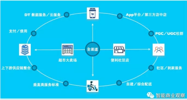 干货丨未来新零售的赛道上，云媒股份如何才能避免出局？