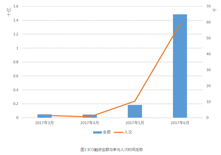 2017年虚拟货币报告：一夜暴富终是一场梦6