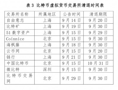 2017年虚拟货币报告：一夜暴富终是一场梦8