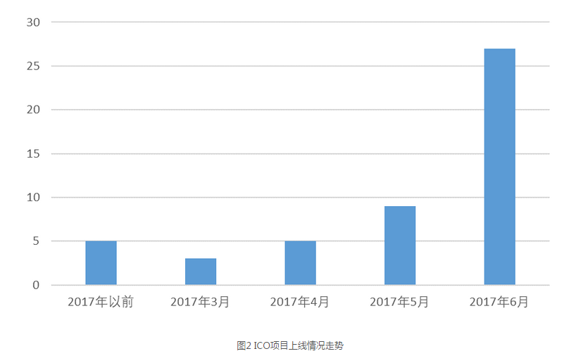 2017年虚拟货币报告：一夜暴富终是一场梦5