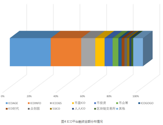 2017年虚拟货币报告：一夜暴富终是一场梦7