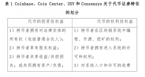 2017年虚拟货币报告：一夜暴富终是一场梦3