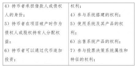 2017年虚拟货币报告：一夜暴富终是一场梦4