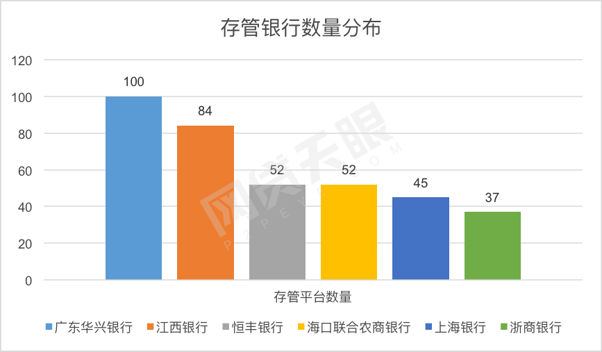 2017年P2P银行存管报告：把资金锁进笼子2