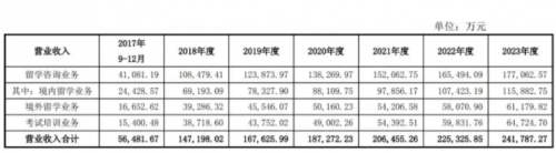 启德教育力证将完成高额对赌,三点暴露“胜算”