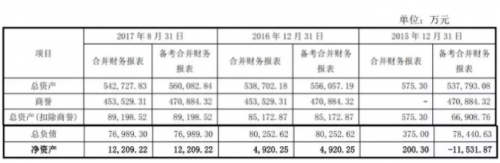 启德教育力证将完成高额对赌,三点暴露“胜算”