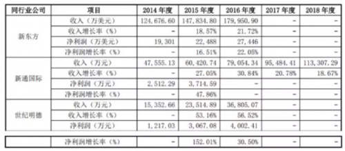 启德教育力证将完成高额对赌,三点暴露“胜算”