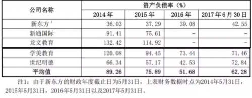 启德教育力证将完成高额对赌,三点暴露“胜算”