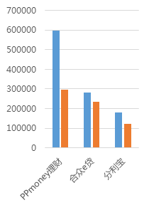 12月广州网贷报告：方向选择期，成交额呈波动走势7