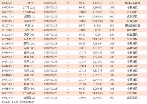 保监会1号文：对ABS短期影响有限