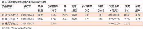 2、下周发行信息