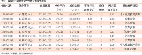 保监会1号文：对ABS短期影响有限