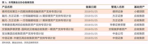 2、交易所挂牌信息