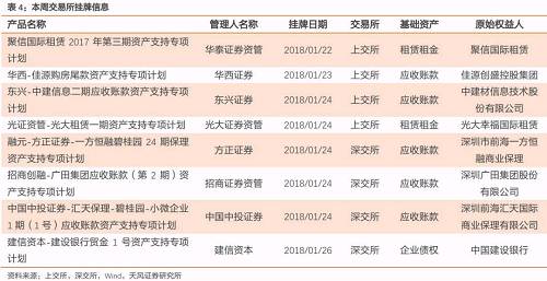 3、项目进度信息