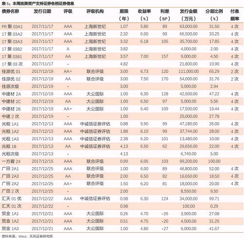 保监会1号文：对ABS短期影响有限