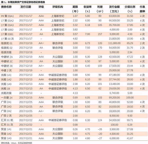 保监会1号文：对ABS短期影响有限