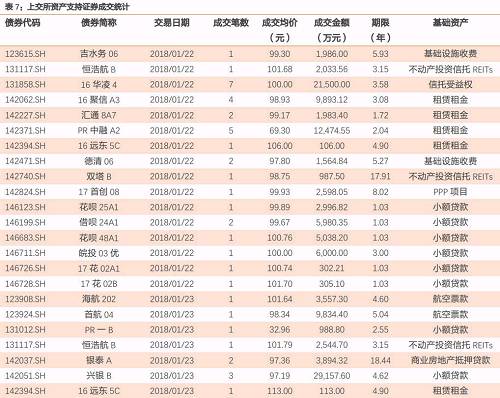 保监会1号文：对ABS短期影响有限