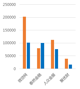 1月浙江网贷报告：成交额回落，与全国步调基本一致9