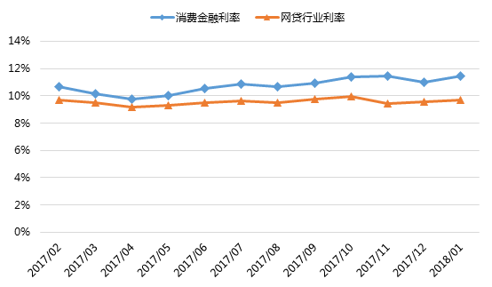 1月网贷平台消费金融TOP30排行榜3