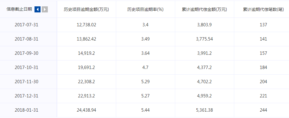 安邦被接管后，旗下P2P邦融汇未来出路在哪里3