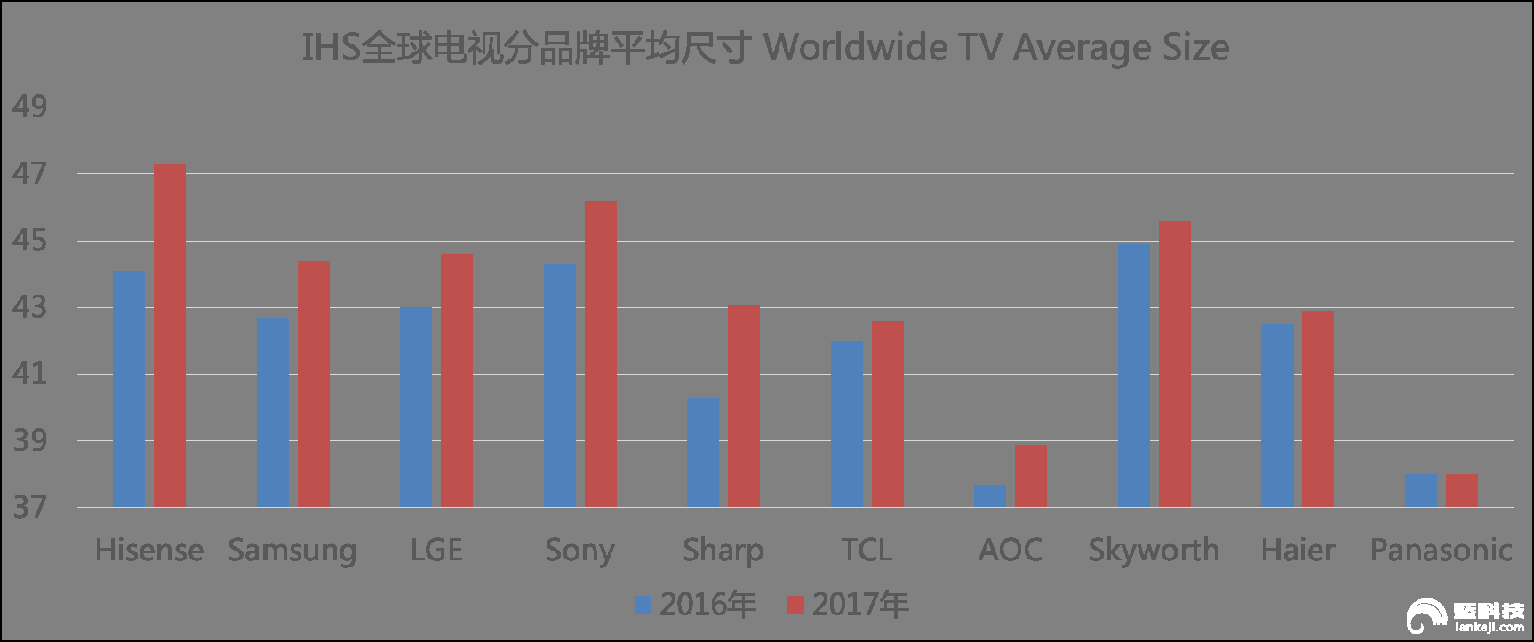 为什么说海信电视2018年“大”不寻常？