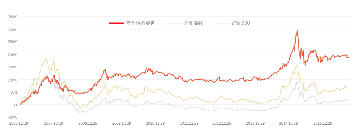 落实人民迈向富裕 薛掌柜为投资者追求稳健收益