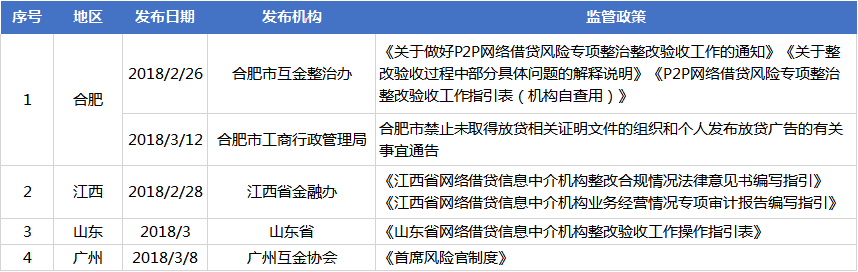 3月网贷评级综合实力TOP80排行榜1