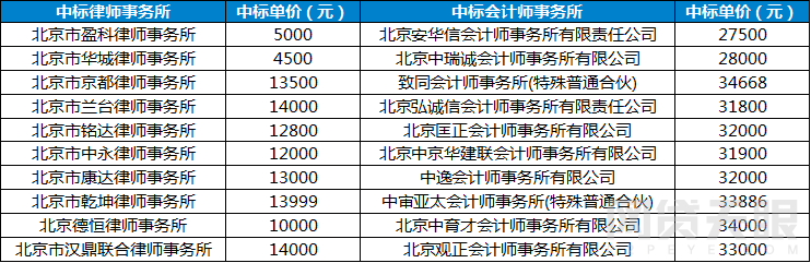 3月北京网贷报告：备案验收临近 平台们还好吗1