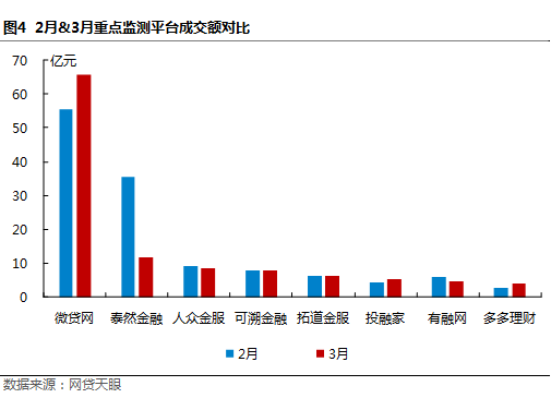 3月浙江网贷报告：套路贷与不合规 “夫妻双双把家还”4