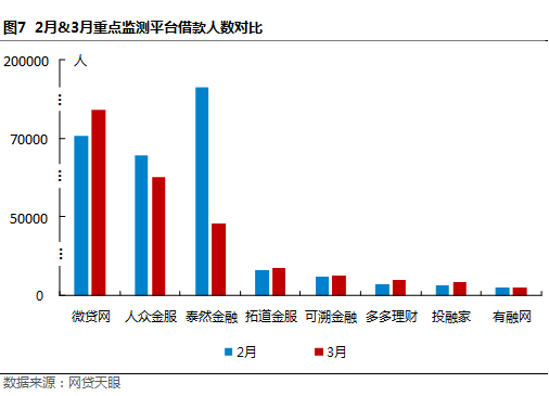 3月浙江网贷报告：套路贷与不合规 “夫妻双双把家还”7