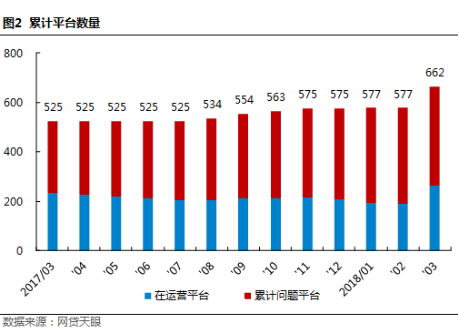 3月浙江网贷报告：套路贷与不合规 “夫妻双双把家还”2